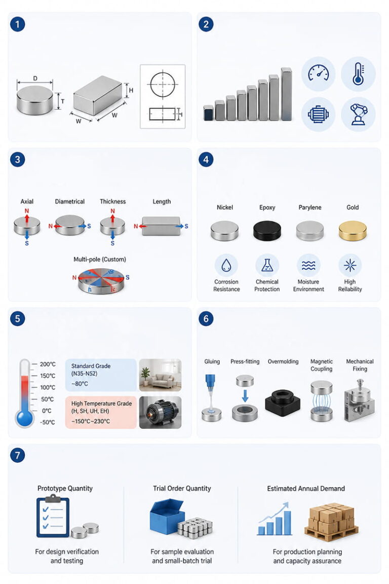 Micro-aimants 6 Comment choisir le micro-aimant adapté