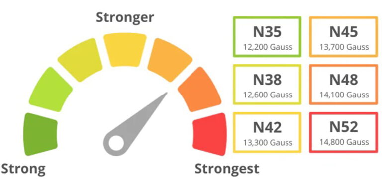 Accueil 30 Tableau des nuances de néodyme