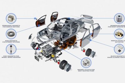 aimants dans le secteur automobile